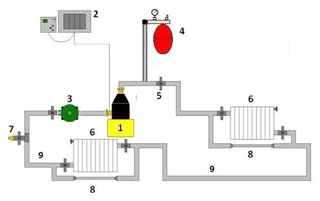Подключение электрического котла к системе отопления в частном доме