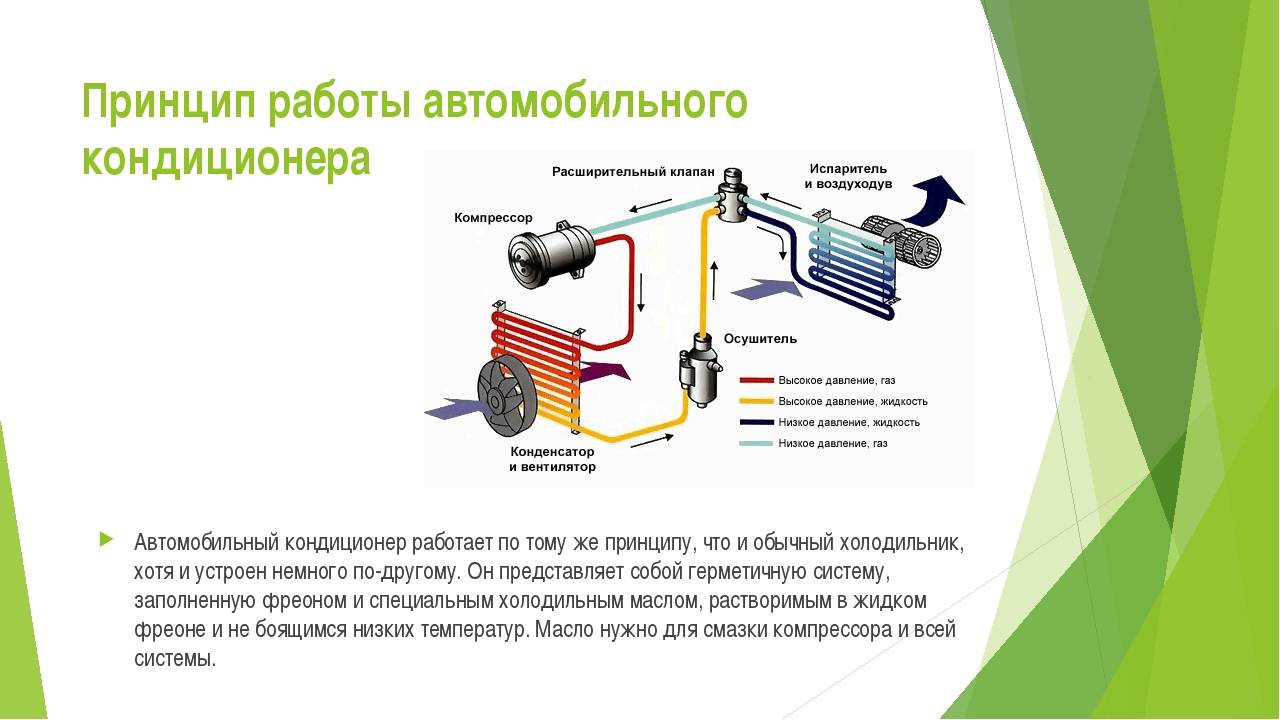 Не работает и не запускается компрессор и вентилятор кондиционера