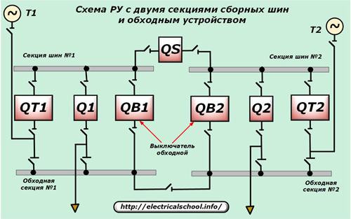 Сборная шина на схеме