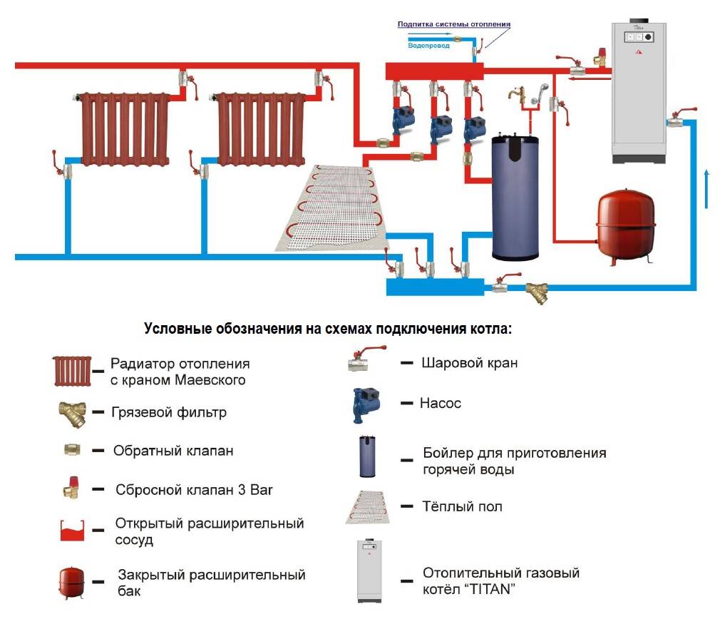 Газовое отопление в частном доме схема с насосом