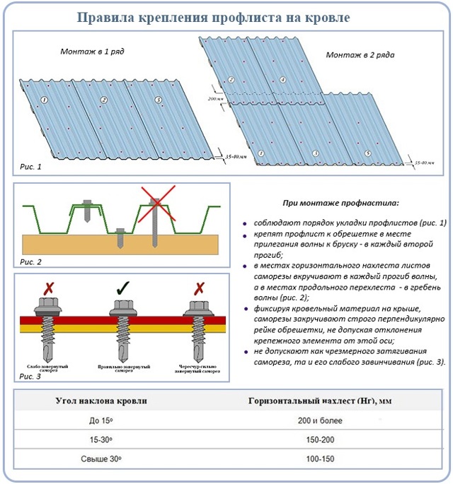 Самостоятельное покрытие крыши гаража профнастилом: порядок работ