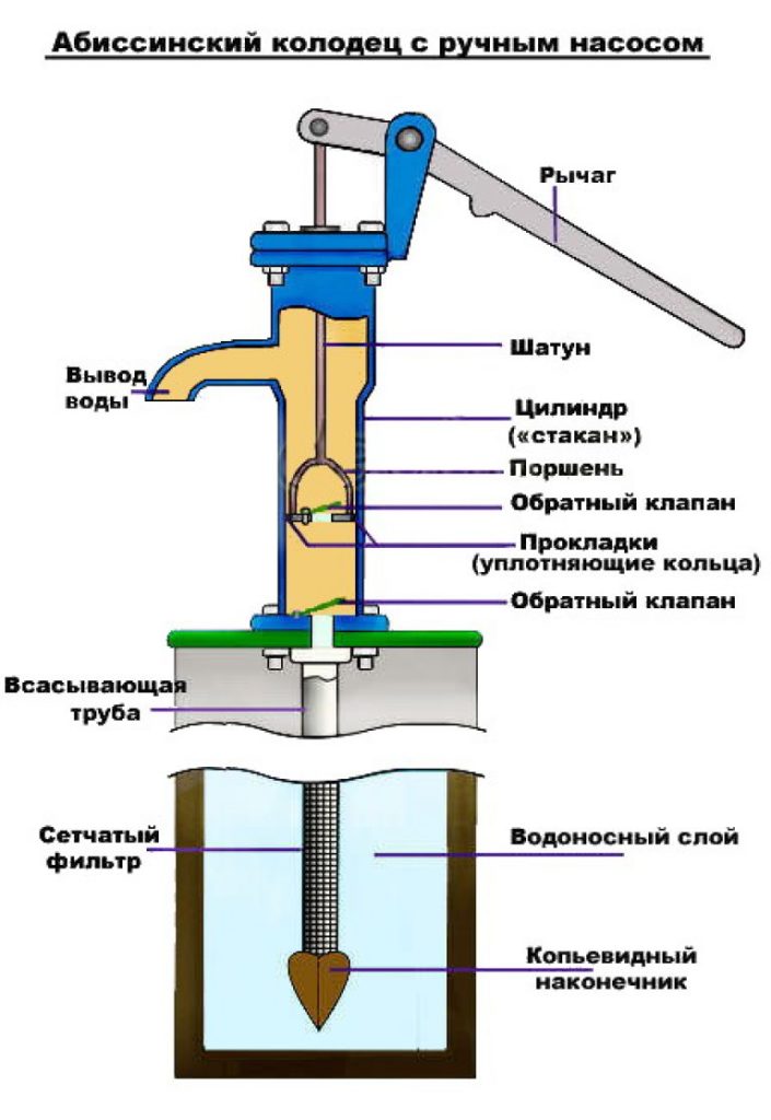 Какие бывают скважинные насосы для воды и как выбрать подходящий агрегат