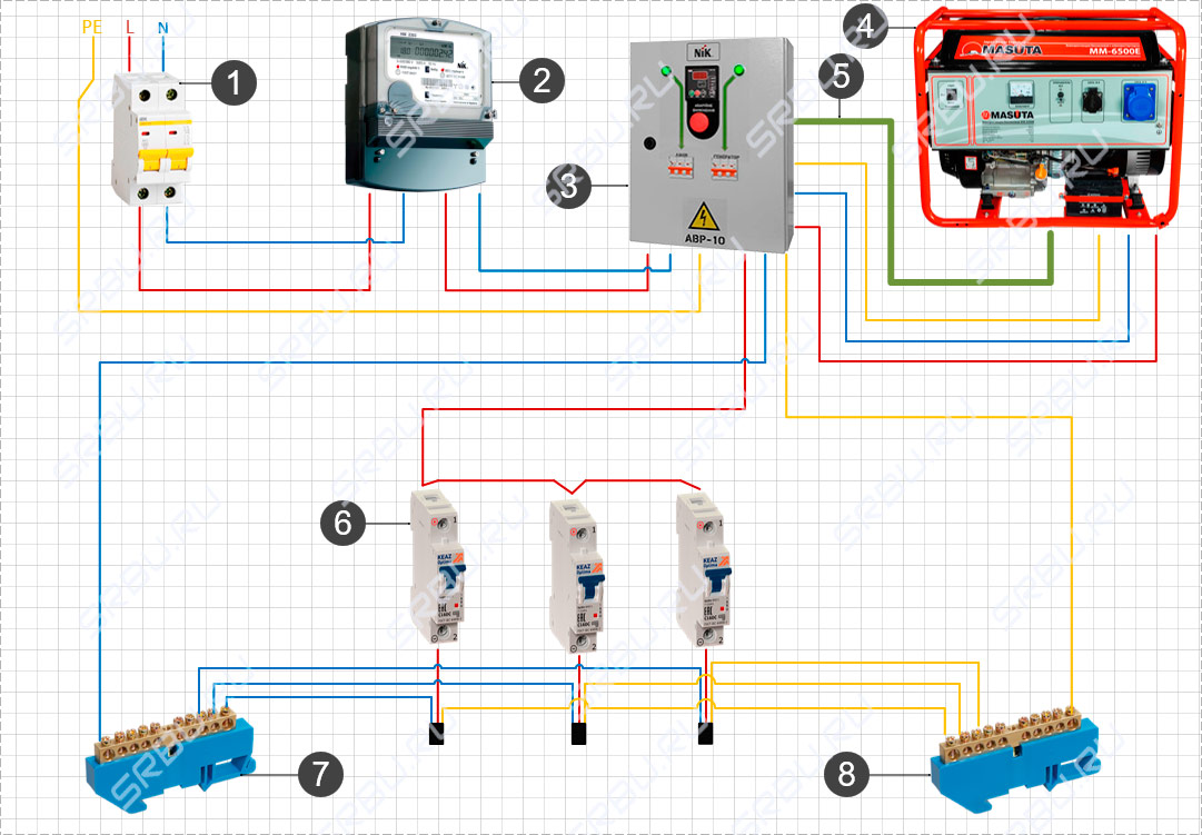 Схема подключения бензогенератора к дому через щиток