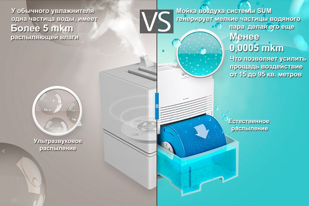 Как выбрать мойку воздуха для квартиры и дома