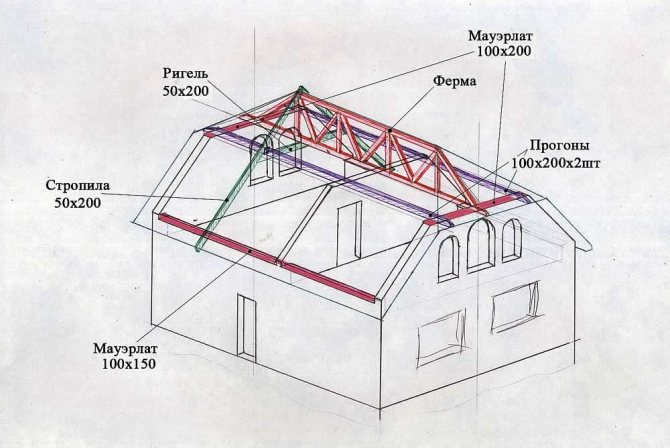 Проект крыши дома с мансардой