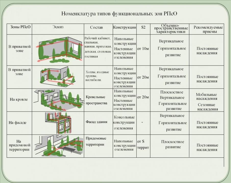 Тип здания какие. Типология жилых домов по объемно планировочной структуре. Типы жилых помещений. Структура жилого здания. Тип здания жилого дома.