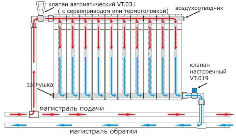 Как поставить радиатор отопления