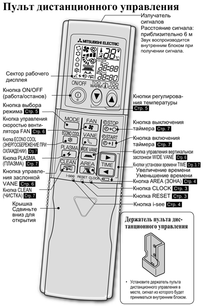 Обзор кондиционеров Gree (Гри): инверторные, канальные, кассетные, настенные, оконные и инструкции к ним