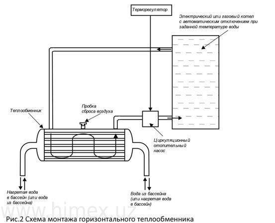Схема подключения теплообменника для бассейна к системе отопления
