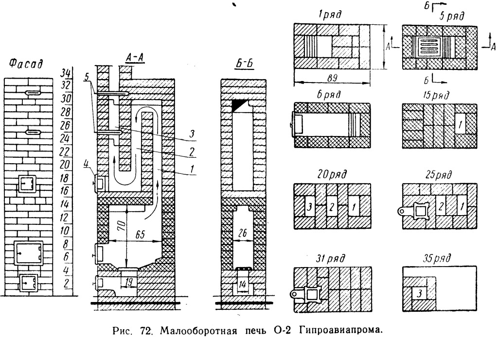 Схема кладки печи из кирпича по рядам своими руками