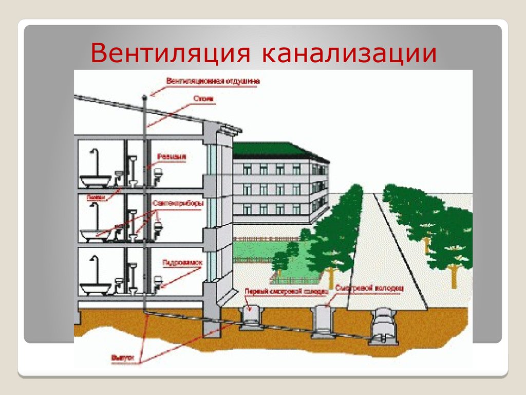 Как устроена система канализации в многоквартирном доме