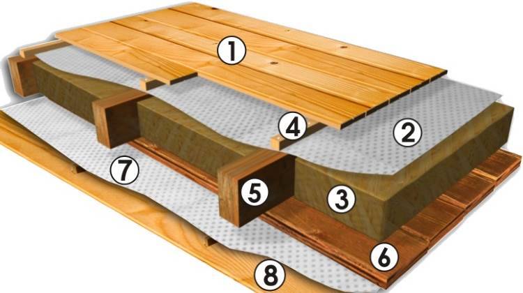 Особенности утепления деревянных перекрытий между этажами