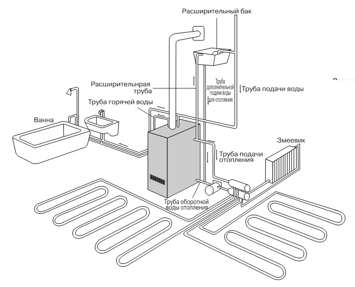 Схема отопления дома двухконтурной системой