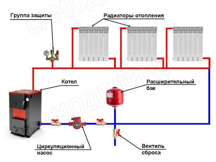 Что такое вакуумная система отопления: обзор основных элементов и их особенностей