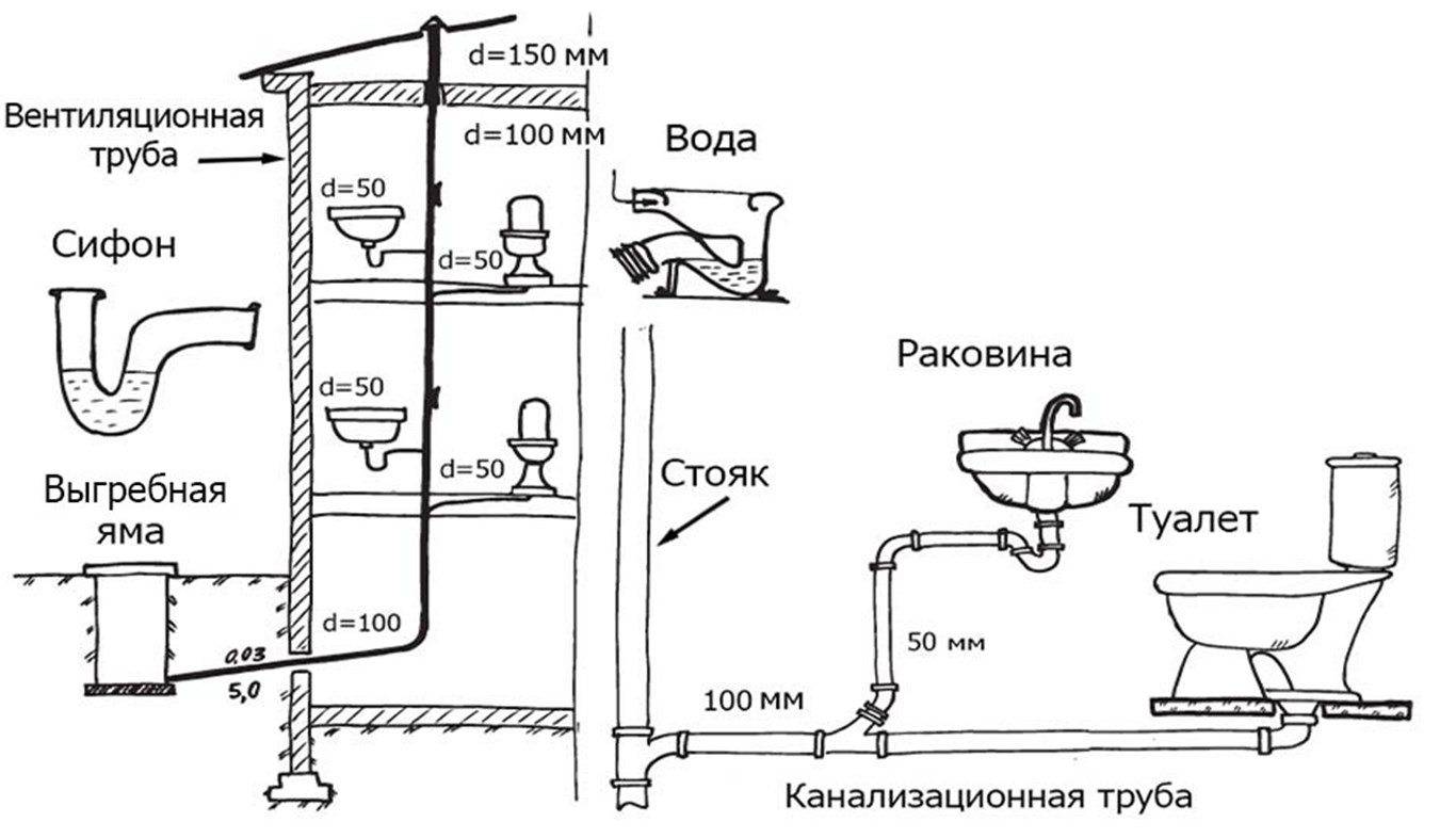 Что такое система внутреннего водоснабжения