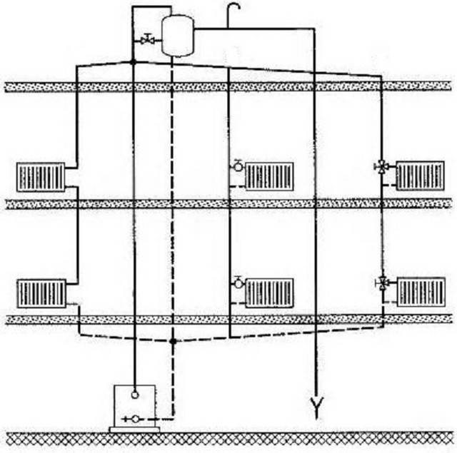 Разновидности схем разводки отопления в многоэтажном доме