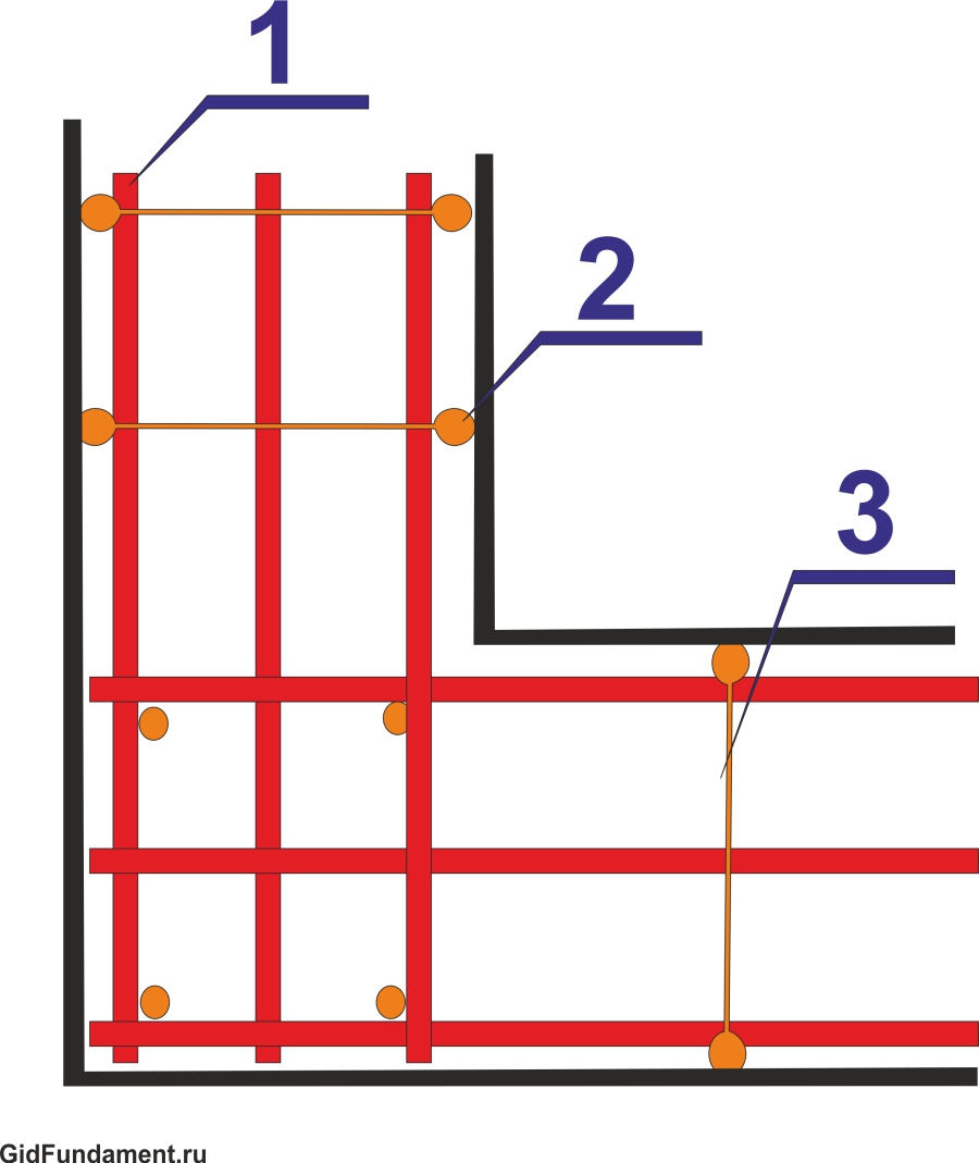 Как правильно вязать арматуру для ленточного фундамента