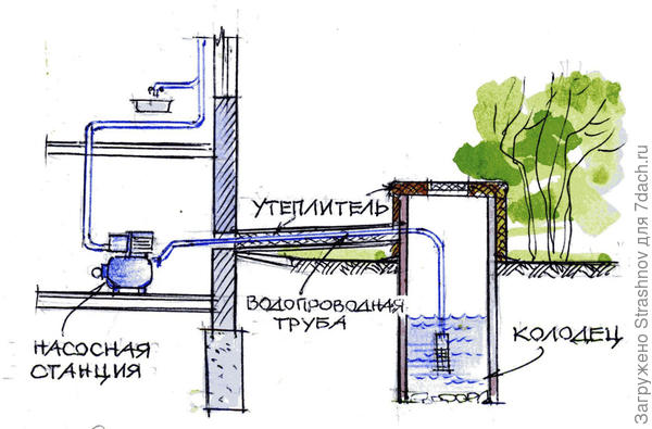 Водопровод на даче из колодца: практические рекомендации и основные этапы работ