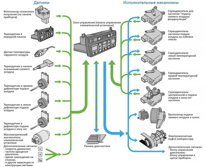 Схема установки, монтажа, работы и управления кондиционеров