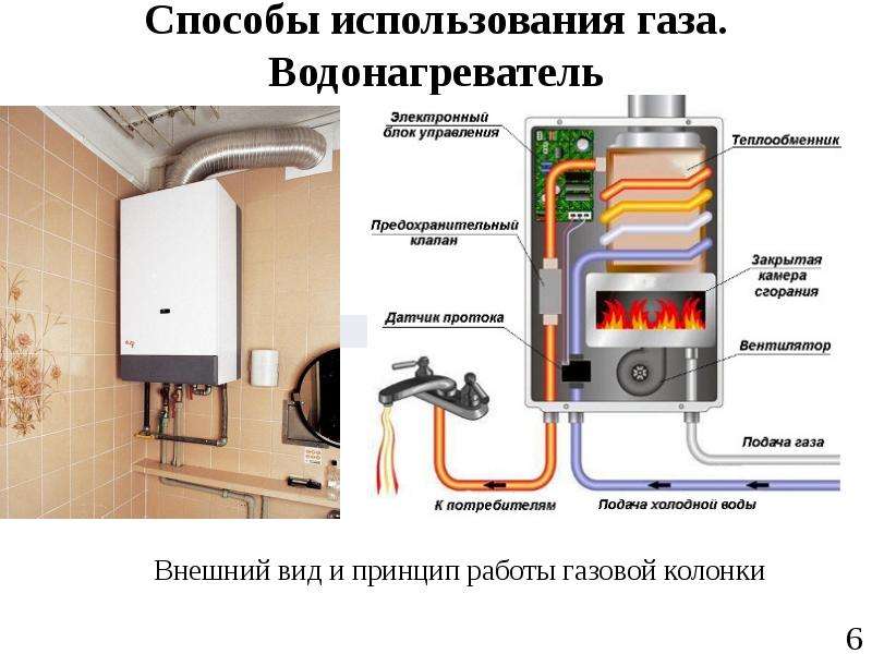Основные виды и конструкция газовых водонагревателей