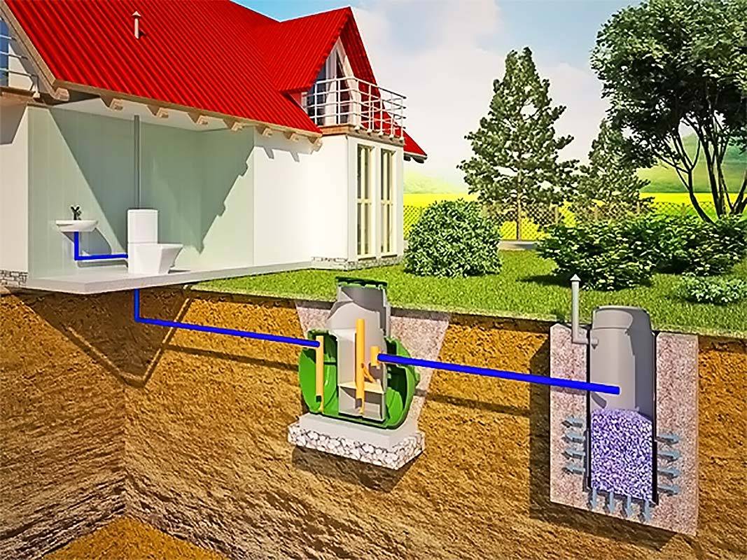 Автономная канализация для частного дома: как сделать