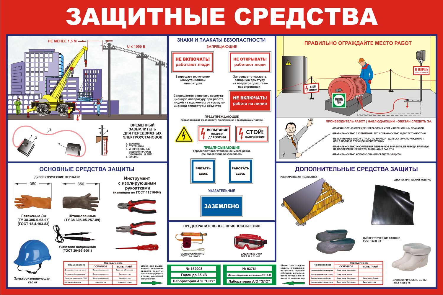 Инструкция средства защиты в электроустановках статус