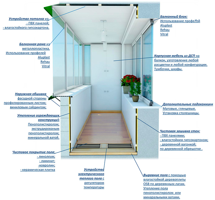 80 идей современной отделки балкона на котором захочется проводить время