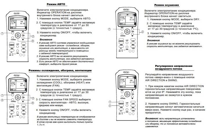 Обзор кондиционеров Timberk: коды ошибок, сравнение характеристик мобильных и настенных моделей
