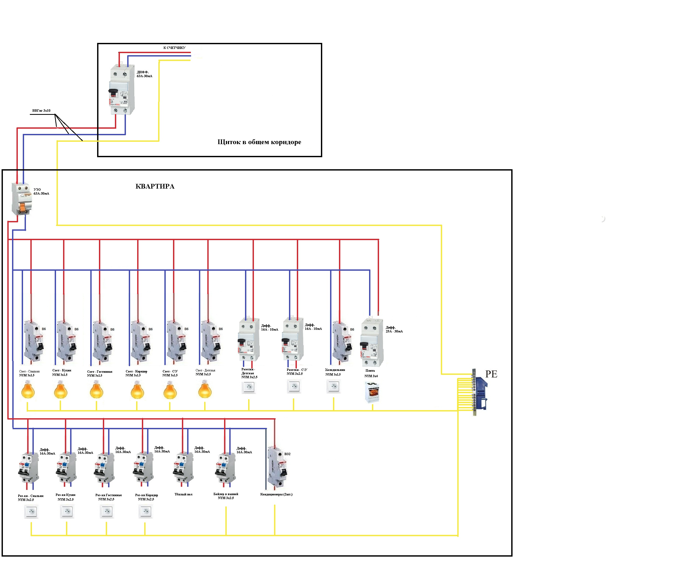 Схема электрощитка для квартиры