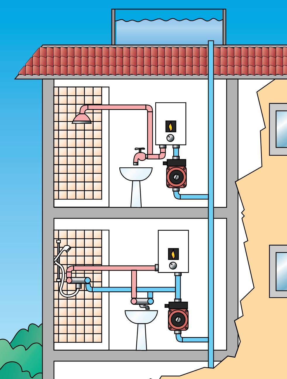 Как увеличить напор воды в системе водоснабжения частного дома