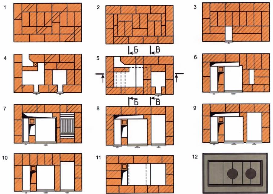 Как сделать кирпичную печь для дома на дровах своими руками