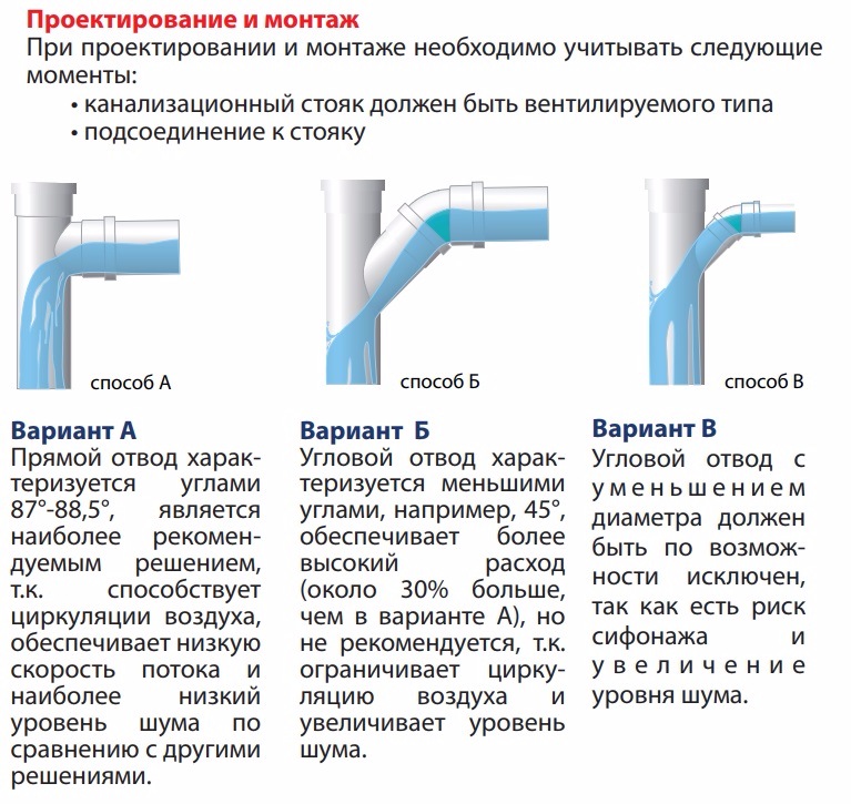 Поворотные размеры пластиковых канализационных отводов