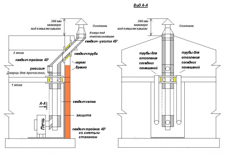 Дымоход схема установки