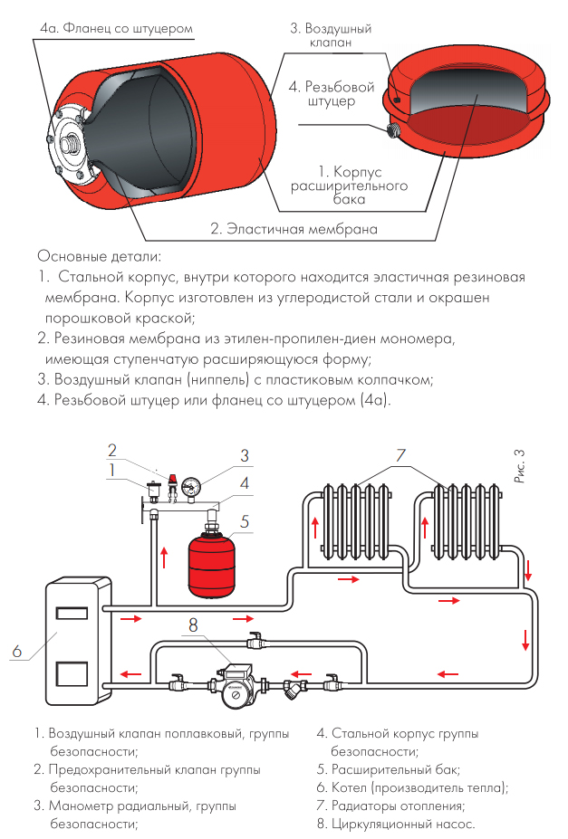 ТОП-4 расширительных баков для отопления от 8 до 100 л