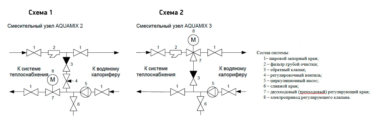 Схема обвязки теплообменника вентиляции