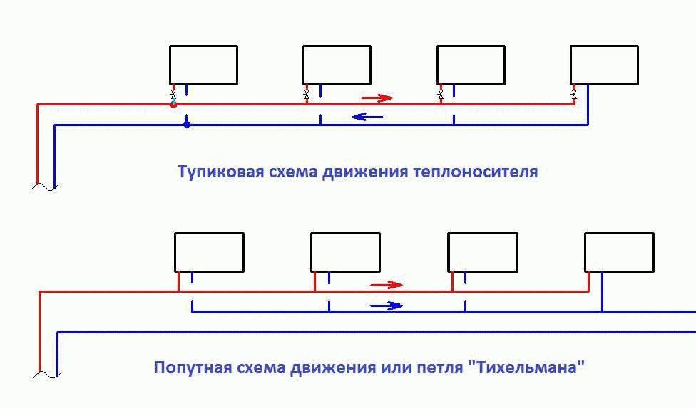 Система отопления закрытого типа в частном доме: виды и схемы системы отопления закрытого типа