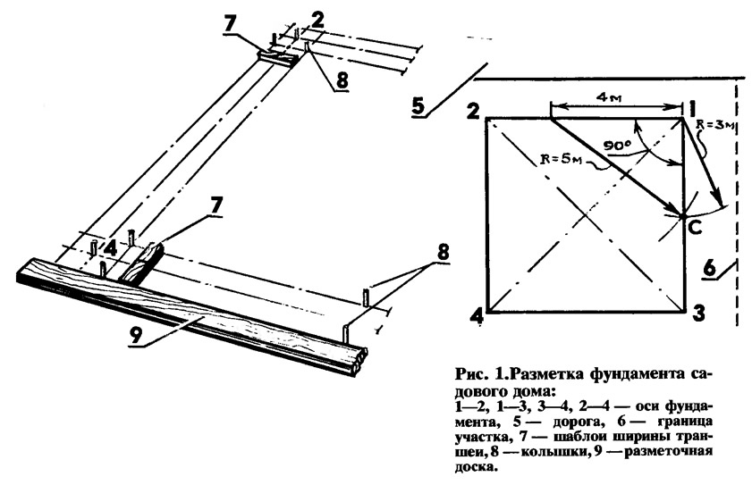 Правильная разметка под фундамент своими руками