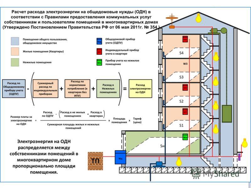 Нарушение проекта при строительстве жилого дома