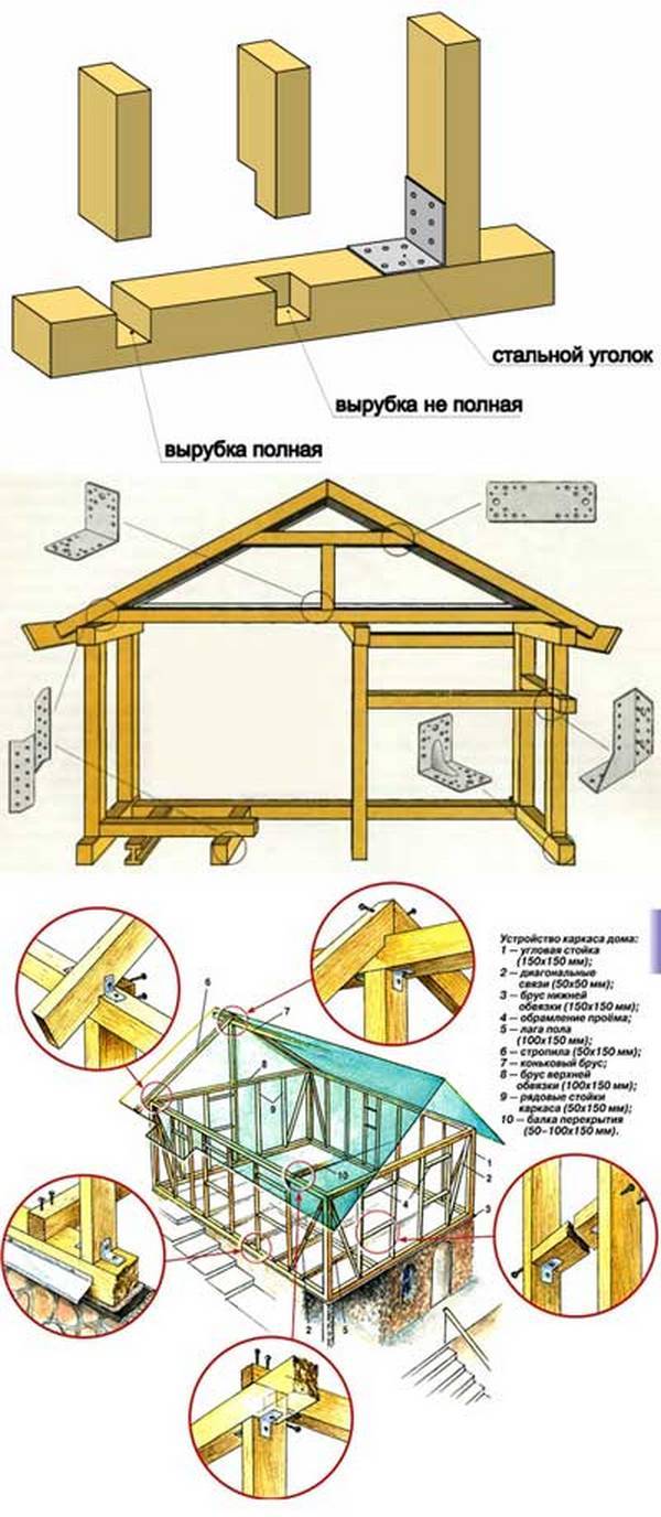 Как крепить стойки к нижней обвязке в каркасном доме