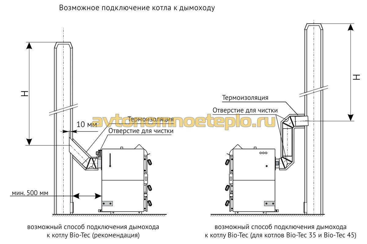 Схема дымохода для твердотопливного котла