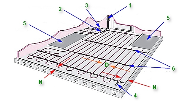 Схема укладки электрического теплого пола в стяжку