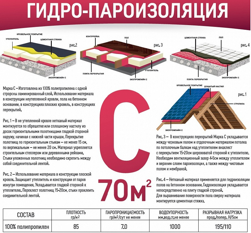 Изоспан схема монтажа