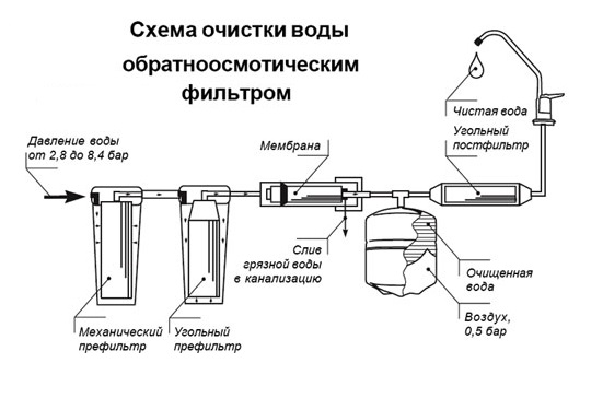 Бар на воде схема