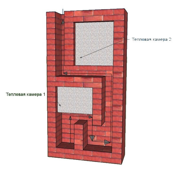 Порядовка двухколпаковой печи овп чертежи