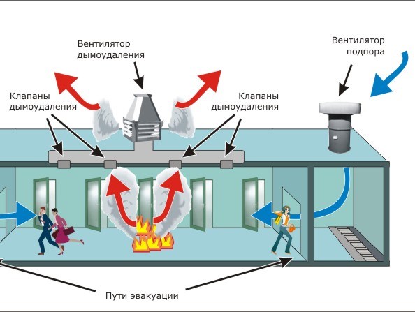 Монтаж системы пожарной вентиляции дымоудаления