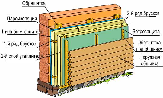 Утепление деревянного дома снаружи: каким материалом лучше всего утеплять дом