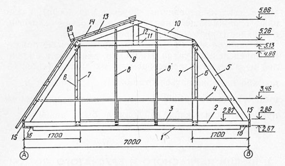 Мансандровая крыша своими руками чертеж с размерами