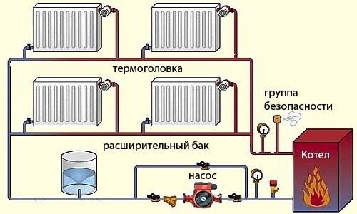 Самостоятельное регулирование работы системы отопления: обзор устройств и методик