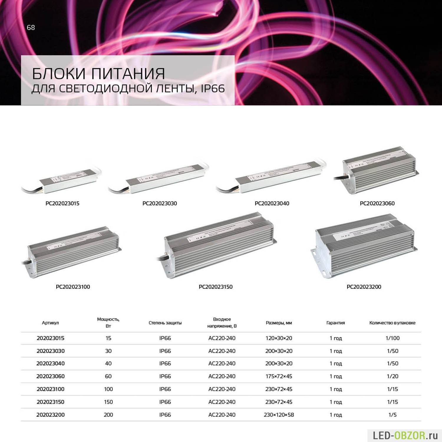 Размеры блоков питания. Блок питания пылевлагозащищенный ip66 Gauss. Таблица мощности блока питания для светодиодной ленты 12в. Блок питания для светодиодной ленты пылевлагозащищенный 15w 12v ip66 1/100. Таблица блок питания для светодиодной ленты 12в.