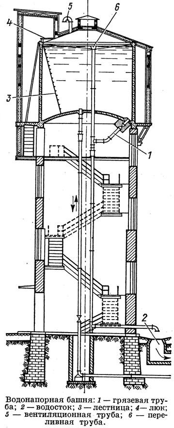Водонапорная башня как устроена старого образца